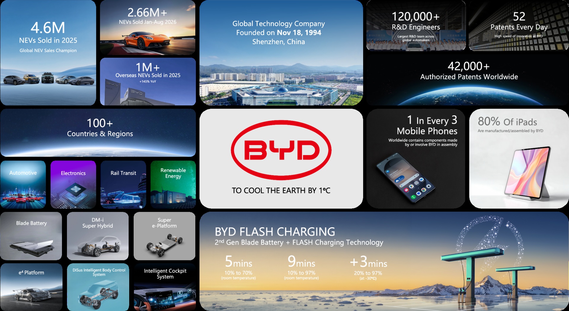 BYD GLOBAL COMPANY